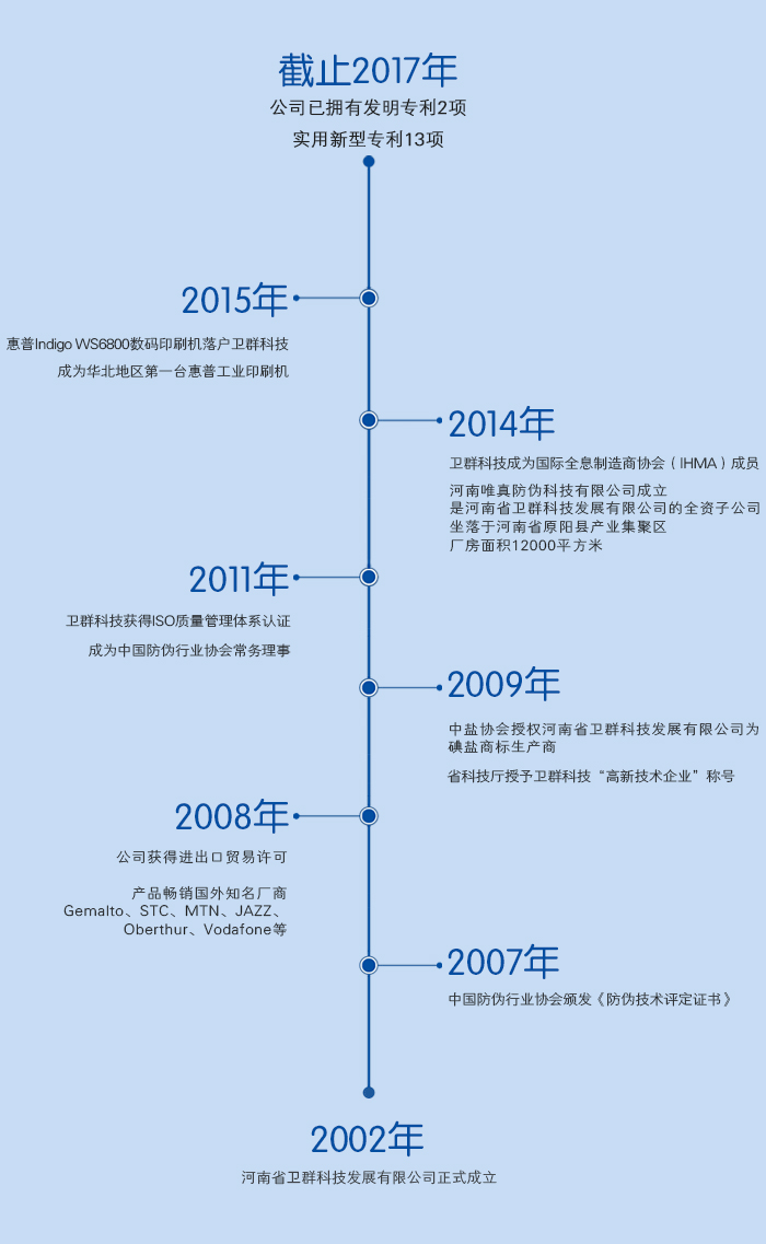 河南省衛(wèi)群科技發(fā)展有限公司發(fā)展歷程